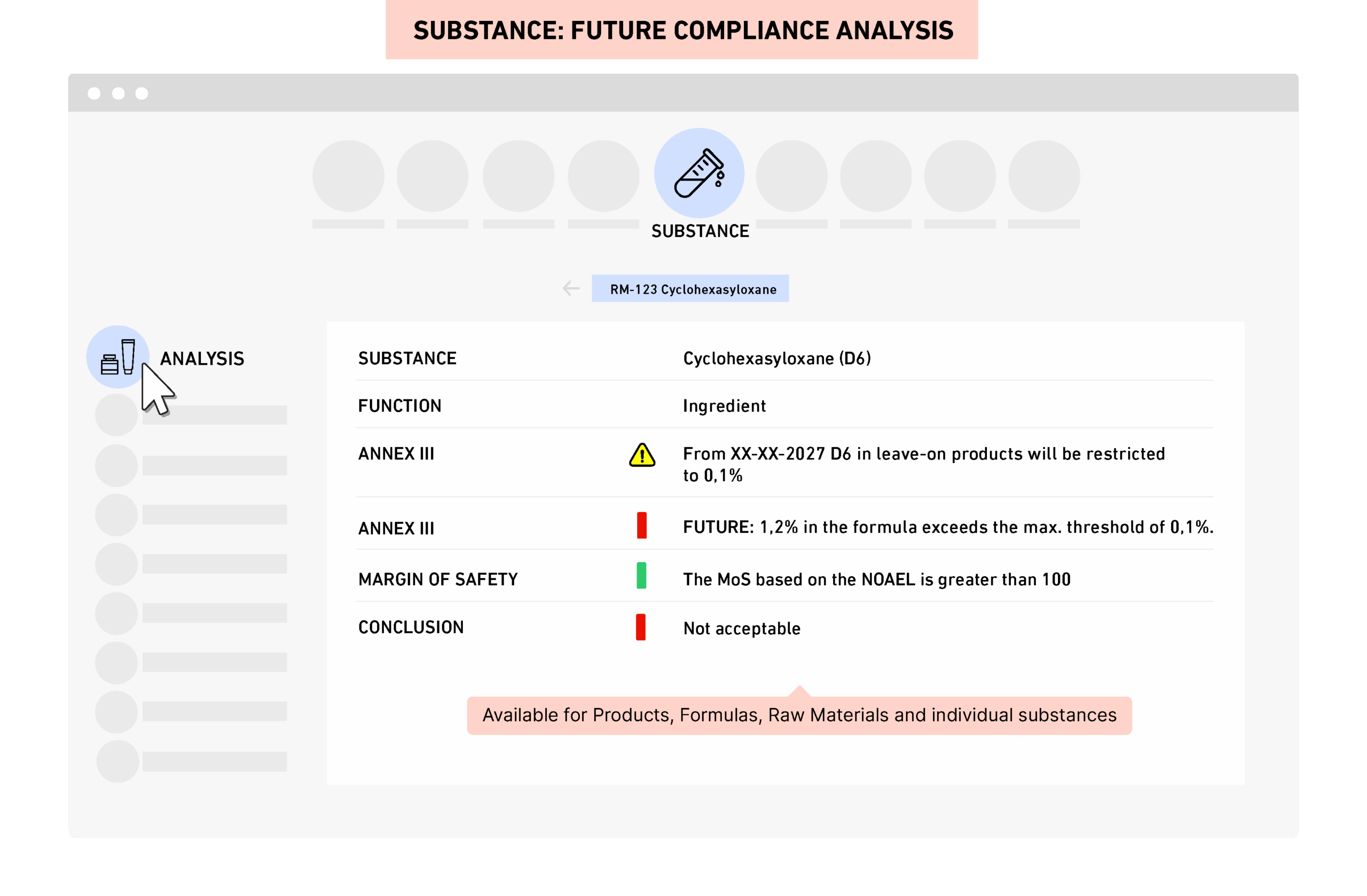 PRIMS cosmetic regulatory software showing substance future compliance analysis