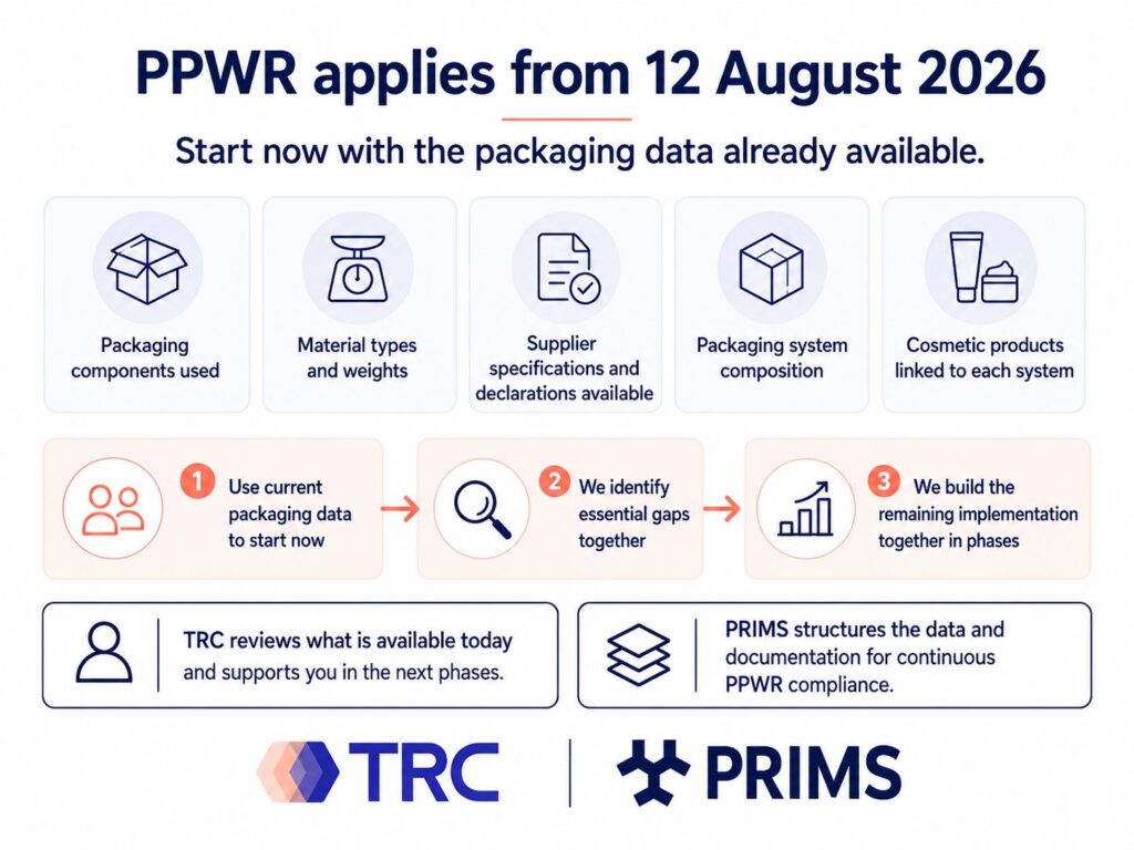 PPWR visual